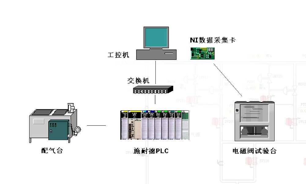 电磁阀&增压阀自动化测试系统